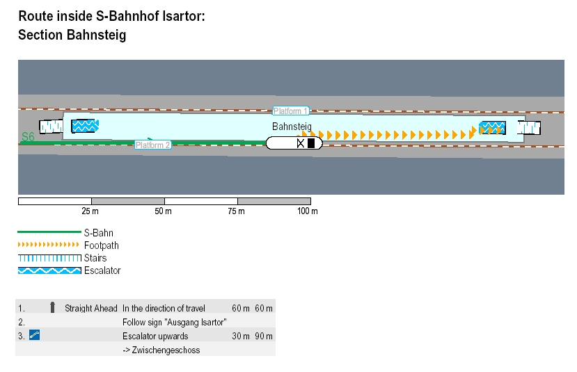 EN 28701:2012 (F) Anglais Français Route inside S-Bahnhof Isartor Section Bahnsteig Itinéraire à l intérieur de S-Bahnhof Isartor Section Bahnsteig S-Bahn S-Bahn Footpath Voie piétonne Stairs