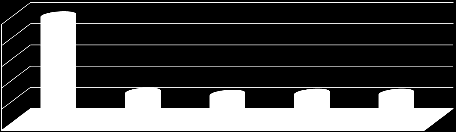 Ajout d inertie sur le plancher intermédiaire 10 8 6 4 2 0 9.8 Base (léger / plancher) 2.6 2.4 2.5 2.