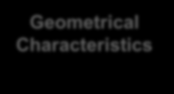 (phenology) e zone cultivée Geometrical Characteristics Biophysical variables Lai,