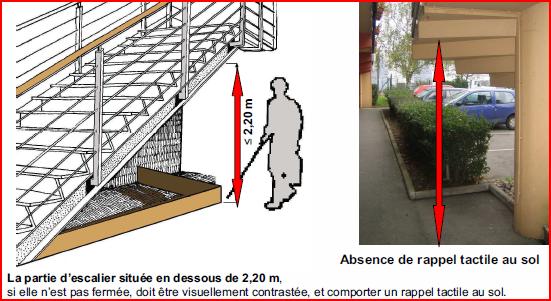Obstacles en hauteur et en saillie : Les cheminements extérieurs horizontaux Dès qu un escalier est dans un espace de circulation,