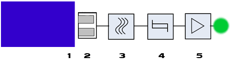 champ magnétique 2. bobinages 3. oscillateur 4. traitement du signal 5. amplification du signal Il comporte un oscillateur (3) dont les bobinages constituent sa face sensible et un étage de sortie.