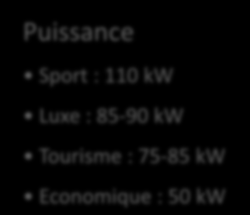 GAIA Puissance Sport : 110 kw Luxe : 85-90 kw