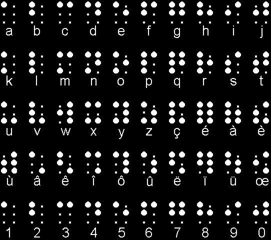 1829 Louis Braille met au point une écriture pour les non voyants. Braille, Louis (1809-1852), inventeur français, éducateur des aveugles, né à Coupvray en Seine-et- Marne.