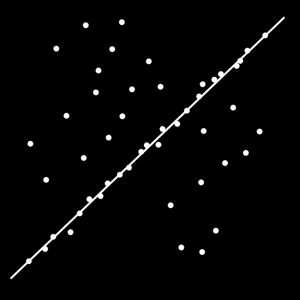 (a) Nuage source (b) Résultat après application de la transformation trouvée par RANSAC Figure 5 Un exemple d'application 2D de RANSAC : alignement d'un modèle de droite à un nuage de point [10] Pour