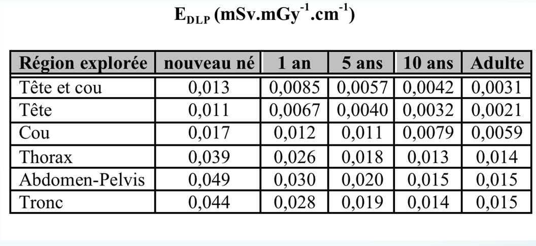 Simulation d examens type sur fantôme type Cristy Coefficients de conversion DLP vers E Rapport EUR 16962 (1999), Schrimpton, rap.
