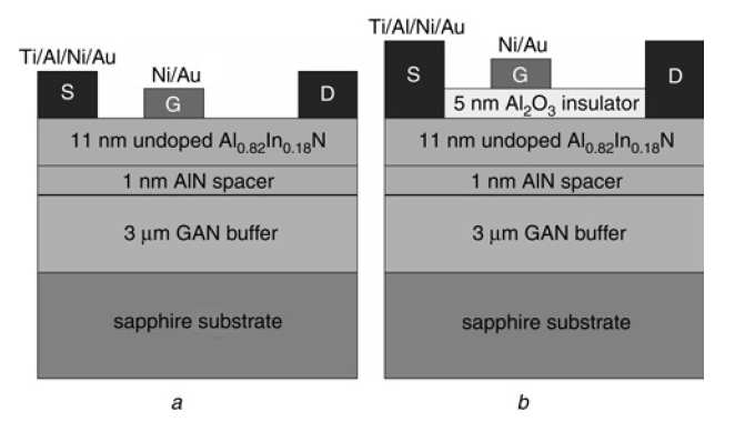 Chapitre 1 : Les transistors de puissance et leur caractérisation Fig. 1.31 Comparaison de coupes de structures HEMT AlInN/GaN (gauche) et MOSHEMT AlInN/GaN (droite) Fig.