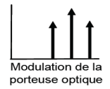 Chapitre 1 - Composantes d une liaison optique fibrée faible bruit 1.