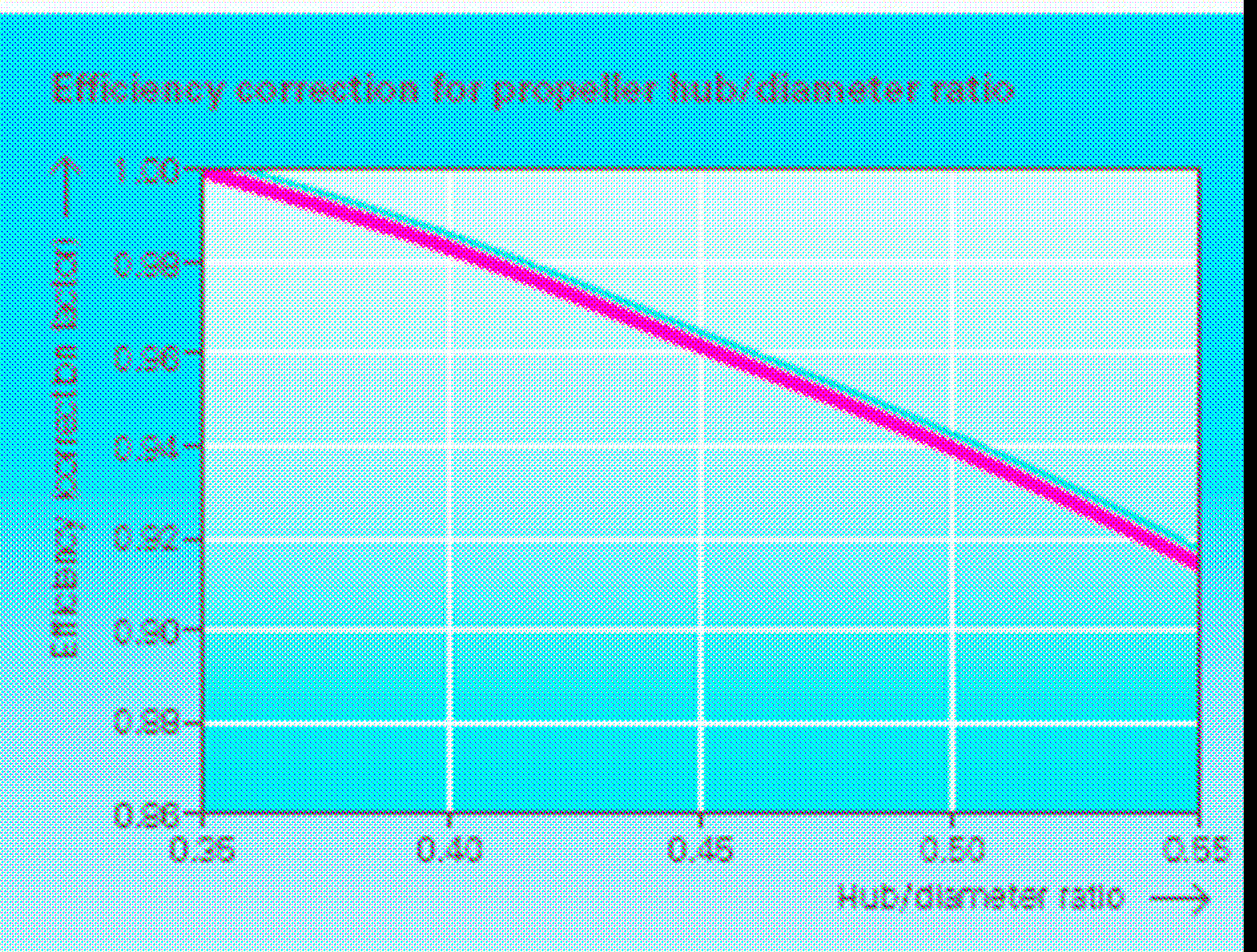 CHAPITRE I : GENERALITES Diamètre d hélice (a) Illustration du bulbe/hélice (b) Facteur correctif [SSP 6 ] Figure 1.