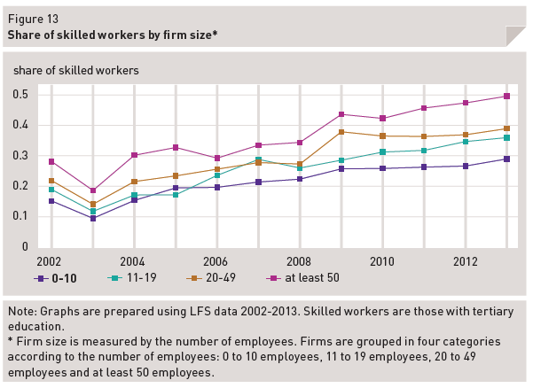 Exemple 2: Travailleurs qualifiés au Luxembourg - Les dernières années, le poids des travailleurs qualifiés dans la force de travail a fortement augmenté.