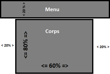 Figure 3 : disposition des éléments du site web Le menu est dynamique.