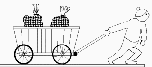 Exercice 3 : Qui agit sur quoi? Dans l exemple ci-dessous, qui est-ce qui exerce une force sur quoi? L homme agit sur le chariot et le sol ; le chariot agit sur l homme et le sol.