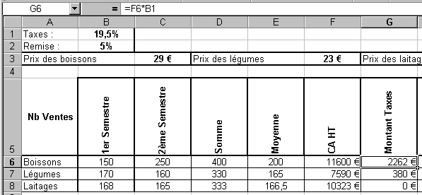 Savoir faire un tableau avec des calculs complexes Vous devez à présent calculer le montant des taxes dont le taux est indiqué en B1.