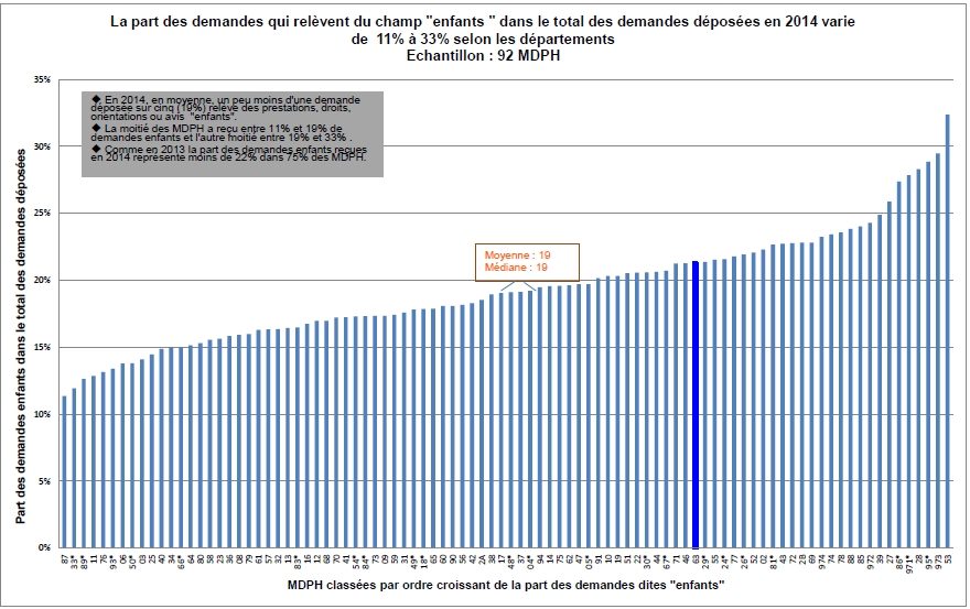 La part des premières demandes dans le total des demandes déposées La part des premières demandes dans le département du Puy-de-Dôme représente 51 % du total des demandes déposées.