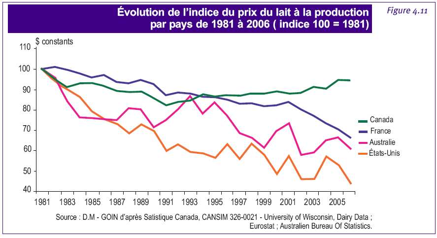 Pas de dérapage du prix à la conso. Des prix à la consommation qui augmentent à peine plus vite qu en France, et moins qu en Australie.