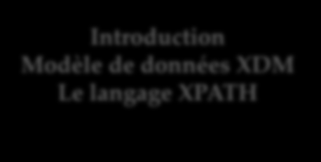 Langage XPath Exemple Exemple d expression Xpath: /child::adresses