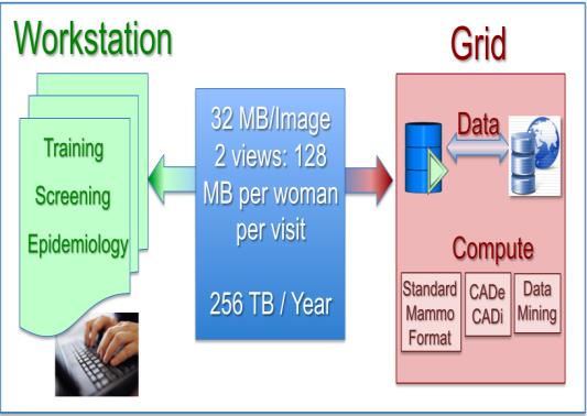 CERN Technologies - Innovation Exemple: applications médicales Imagerie médicale Accélération