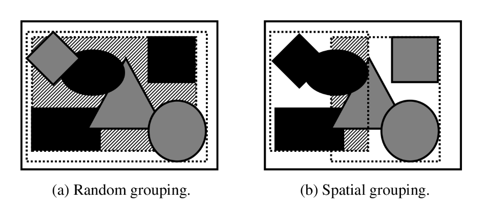 12.2 couplage d un kd-tree avec ice-t pour la visualisation de matière dense 119 Fig. 75: Architecture hybride de Samanta et al.[sfls ] : groupement spatial 12.