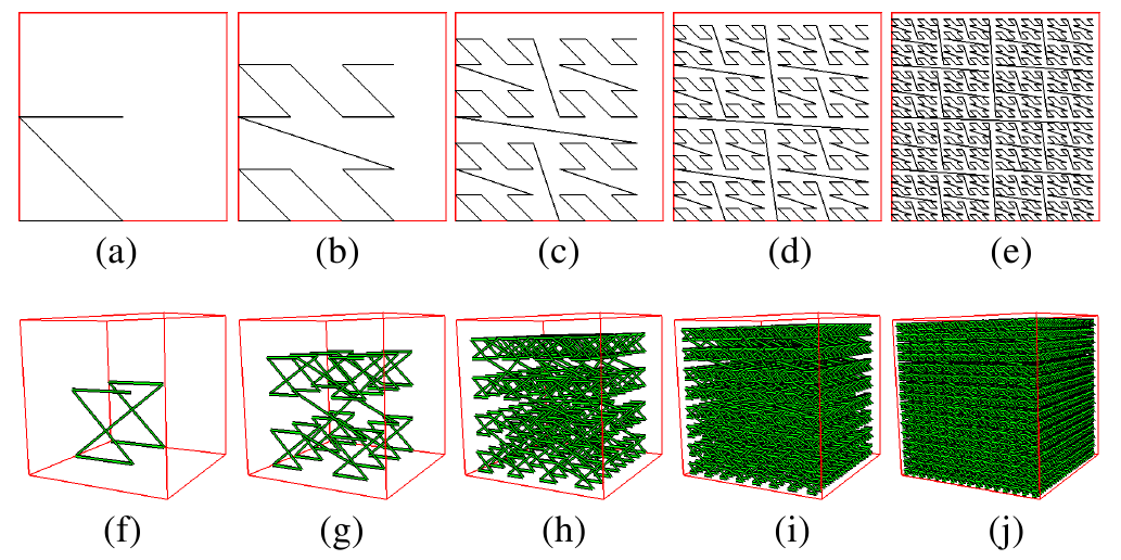 12.2 couplage d un kd-tree avec ice-t pour la visualisation de matière dense 121 Fig. 77: Numérotation en Z-order en 2D et 3D.