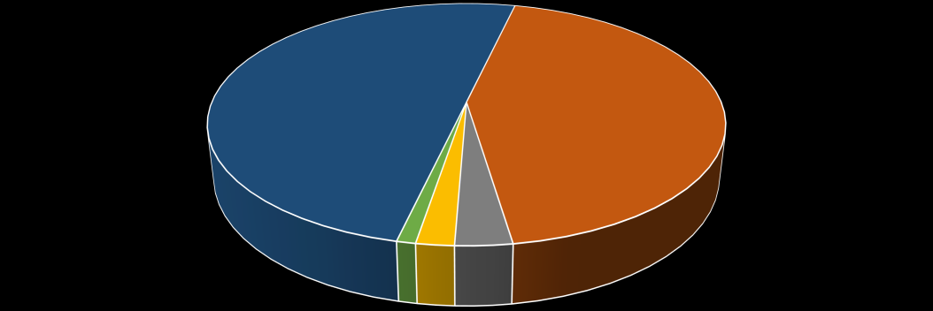 Marquage de l'électricité 2010 50% d'énergie hydraulique 44% d'énergie nucléaire 3% d'agents énergétiques non vérifiables 2% de déchets 1% de courant au bénéfice de mesures d'encouragement Figure 4: