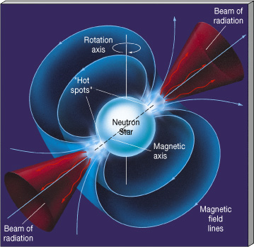 La RG aujourd hui : Astrophysique relativiste et cosmologie Étoiles à neutrons : matière dans des