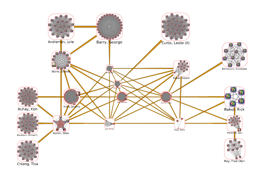 Clustering de graphes Le clustering consiste à agréger des éléments.