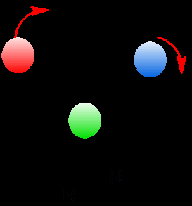 Elongation symétrique Elongation asymétrique Figure 2 : cas de la molécule CO2 des vibrations de déformation angulaire (ou bending)