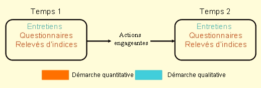 4 Actualité de la Recherche en Education et en Formation, Strasbourg 2007 2003).