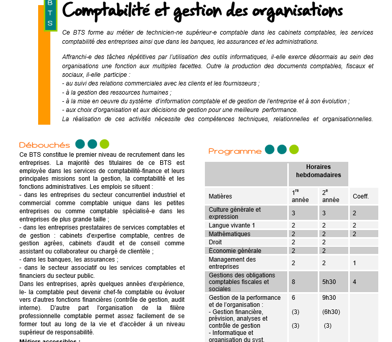 fr/mes-infosregionales/picardie/dossiers/fiches-diplomesregionales/bts-tertiaires-edition-janvier-2014-nouveau Dates des concours : http://www.onisep.