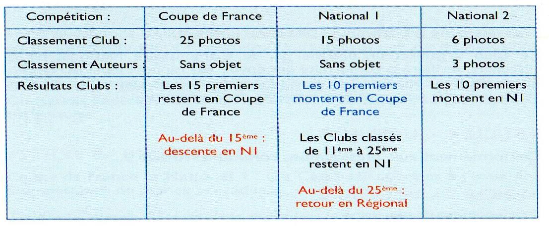 NOS PARTICIPATIONS PRINCIPALES La participation du club aux concours de la Fédération Photographique de France Il s agit de concours