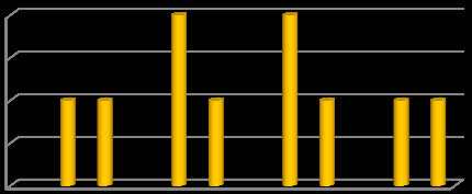 Les quantités de Déchets d Activité de Soins à Risque Infectieux ont été de 200L pour la déchèterie de Merdrignac et de 120L pour la déchèterie de St Gouëno en 2012.