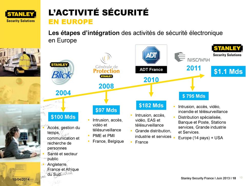 $182 Mds Intrusion, accès, vidéo, EAS et télésurveillance Grande distribution, industrie et services France 2011 $ 795 Mds $1.