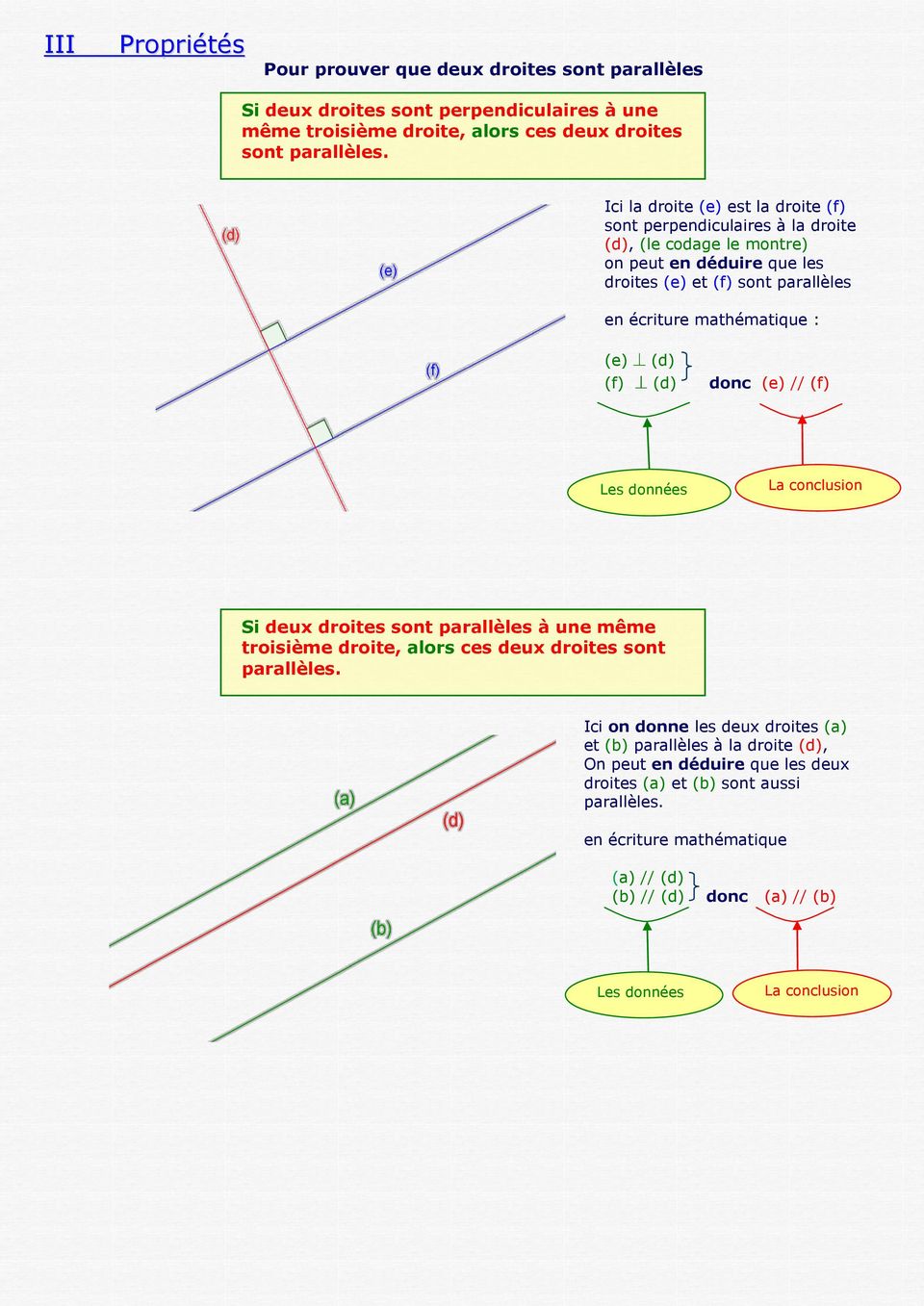mathématique : (e) (d) (f) (d) donc (e) // (f) Si deux droites sont parallèles à une même troisième droite, alors ces deux droites sont parallèles.