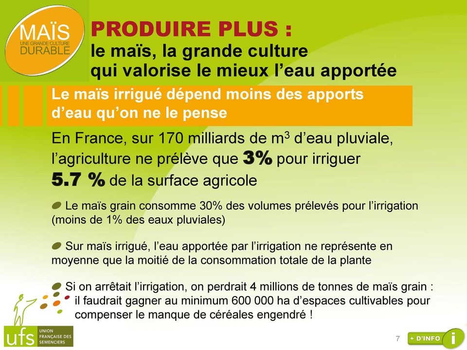 7 % de la surface agricole Le maïs grain consomme 30% des volumes prélevés pour l irrigation (moins de 1% des eaux pluviales) Sur maïs irrigué, l eau apportée par l