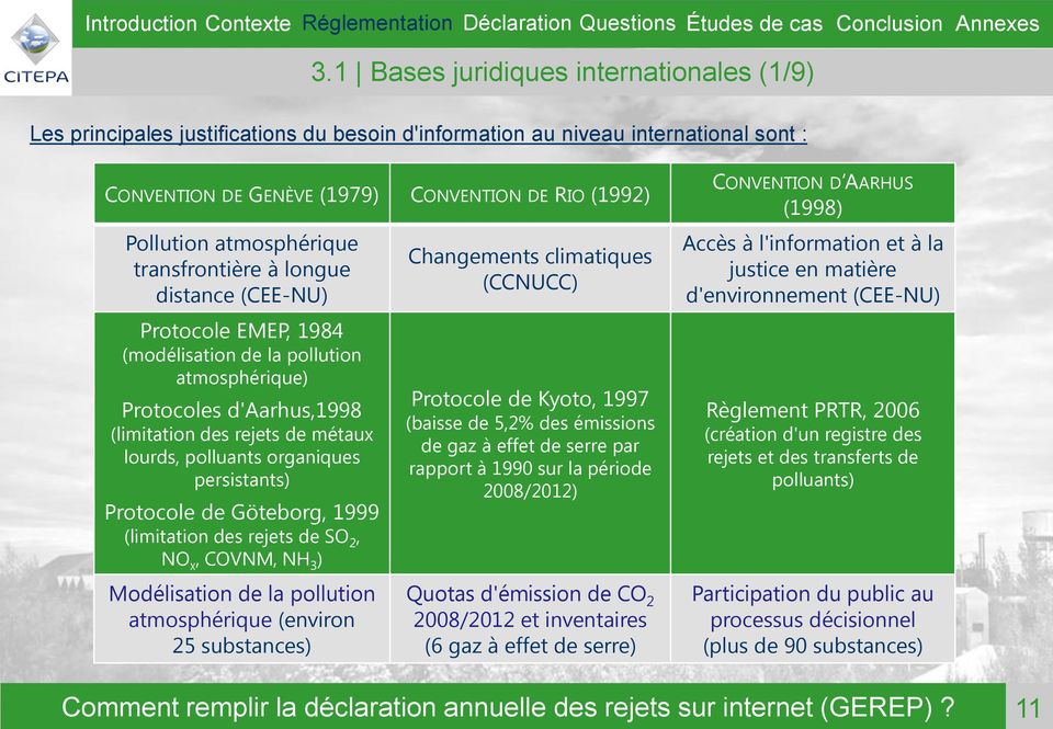 organiques persistants) Protocole de Göteborg, 1999 (limitation des rejets de SO 2, NO x, COVNM, NH 3 ) Modélisation de la pollution atmosphérique (environ 25 substances) Changements climatiques