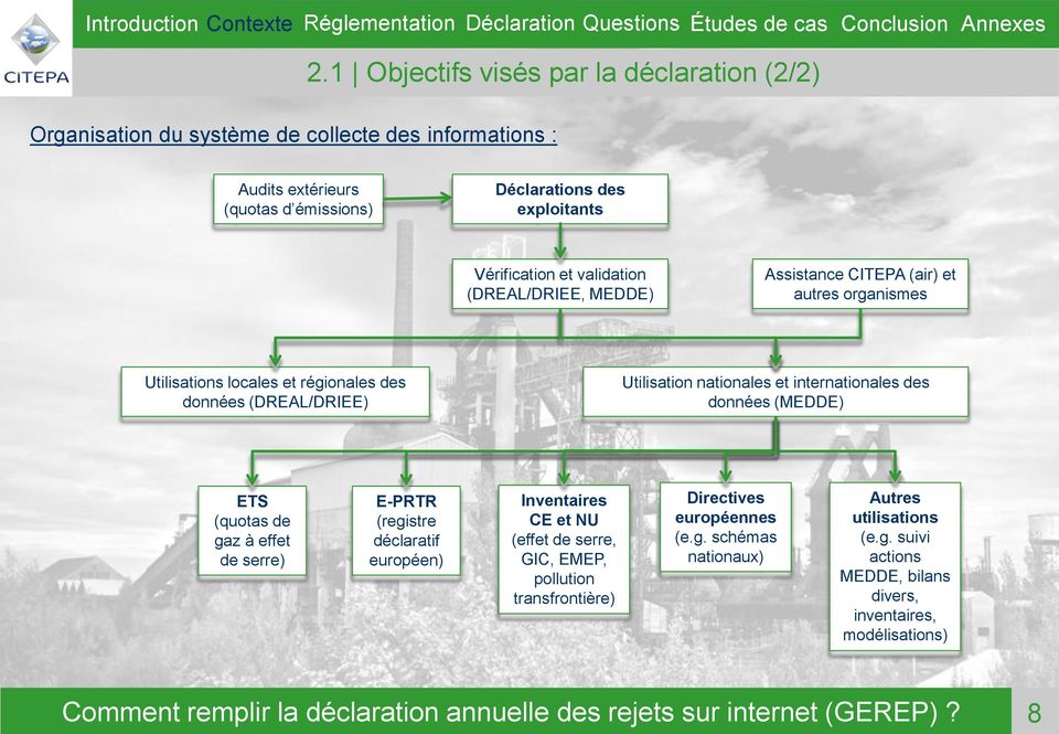 Assistance CITEPA (air) et autres organismes Utilisations locales et régionales des données (DREAL/DRIEE) Utilisation nationales et internationales des données (MEDDE)