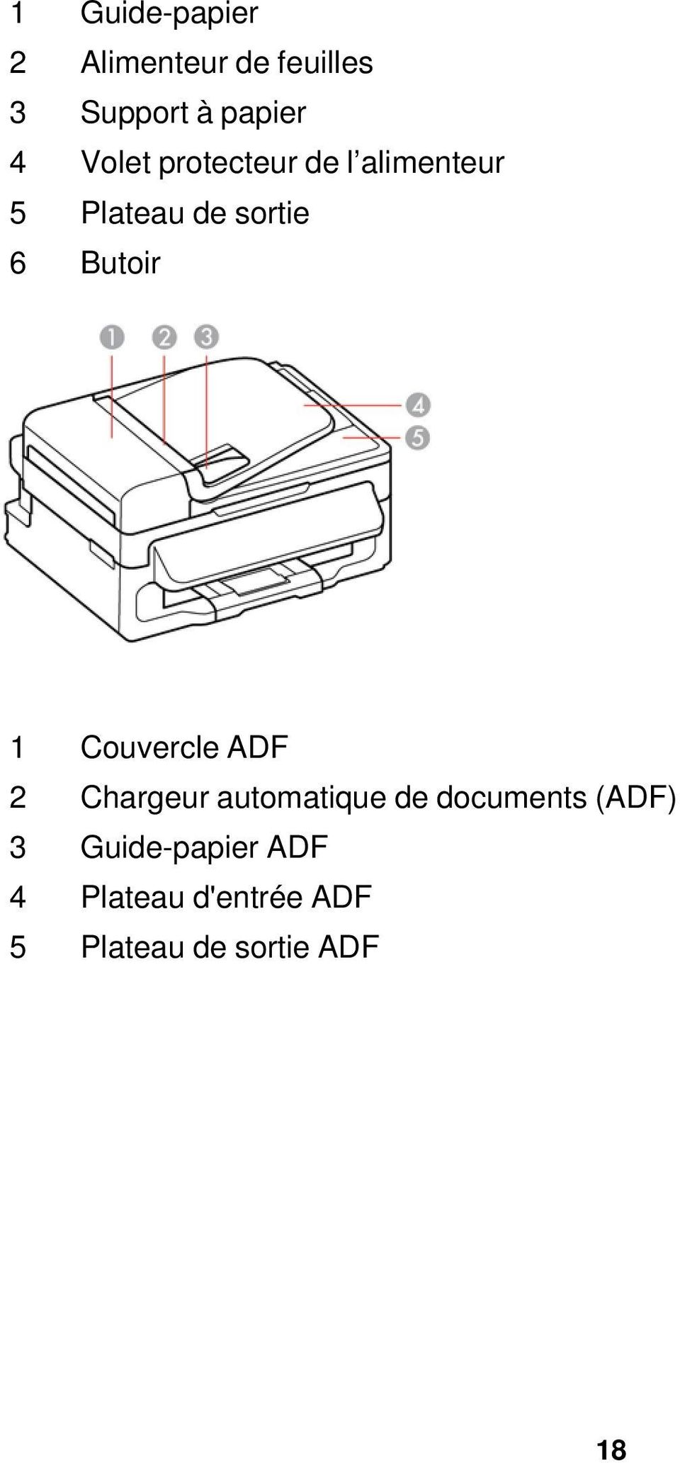 1 Couvercle ADF 2 Chargeur automatique de documents (ADF) 3