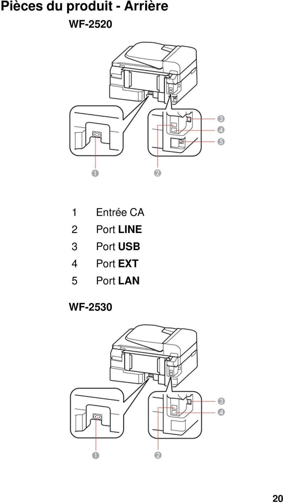 CA 2 Port LINE 3 Port USB