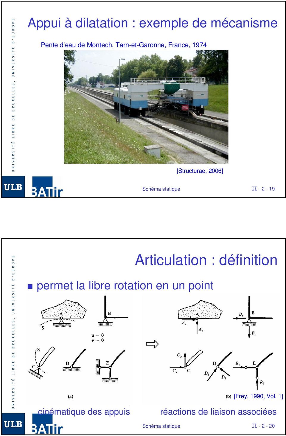 Articulation : définition permet la libre rotation en un point [Frey, 1990,
