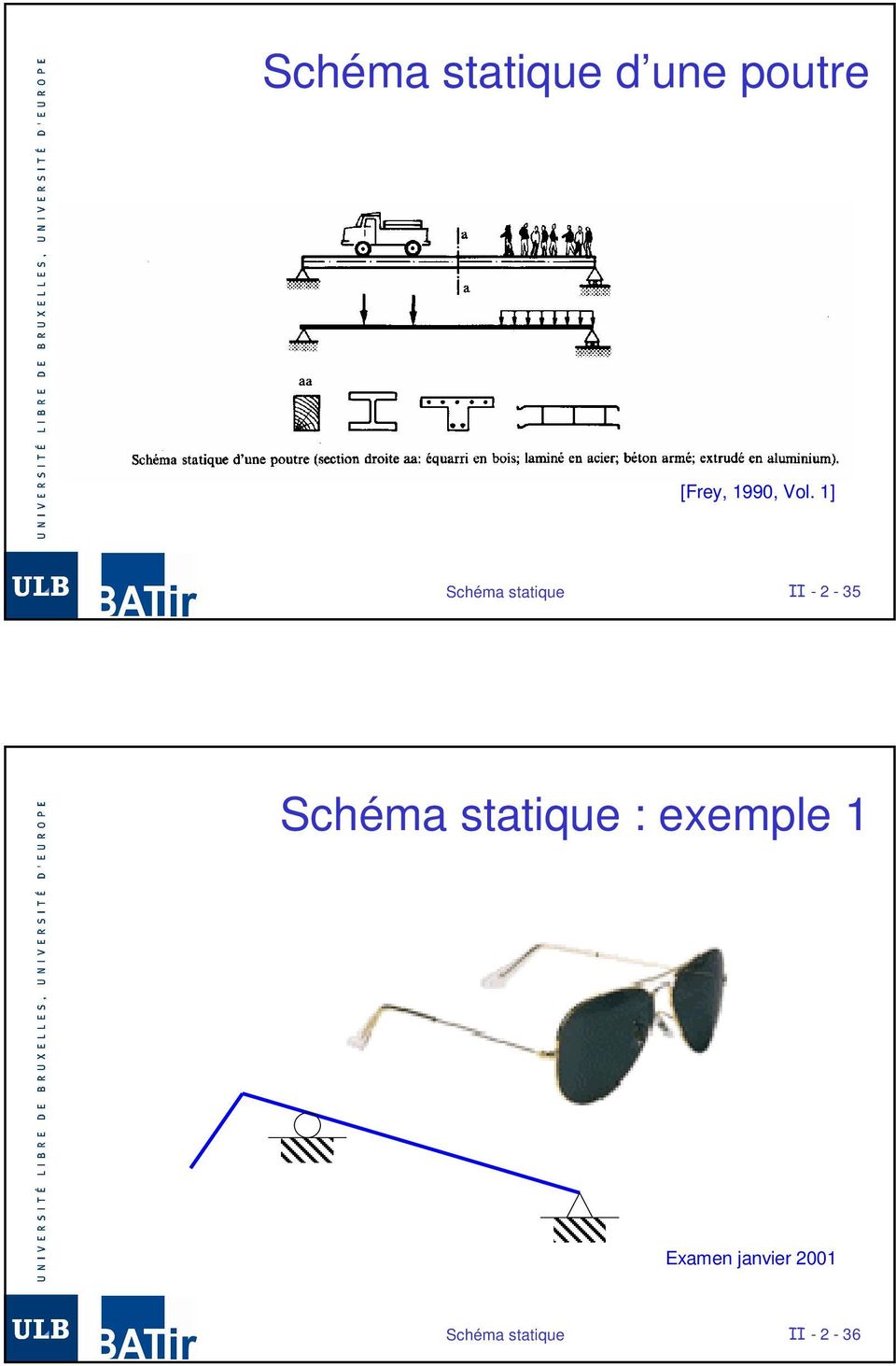 1] Schéma statique II - 2-35 Schéma