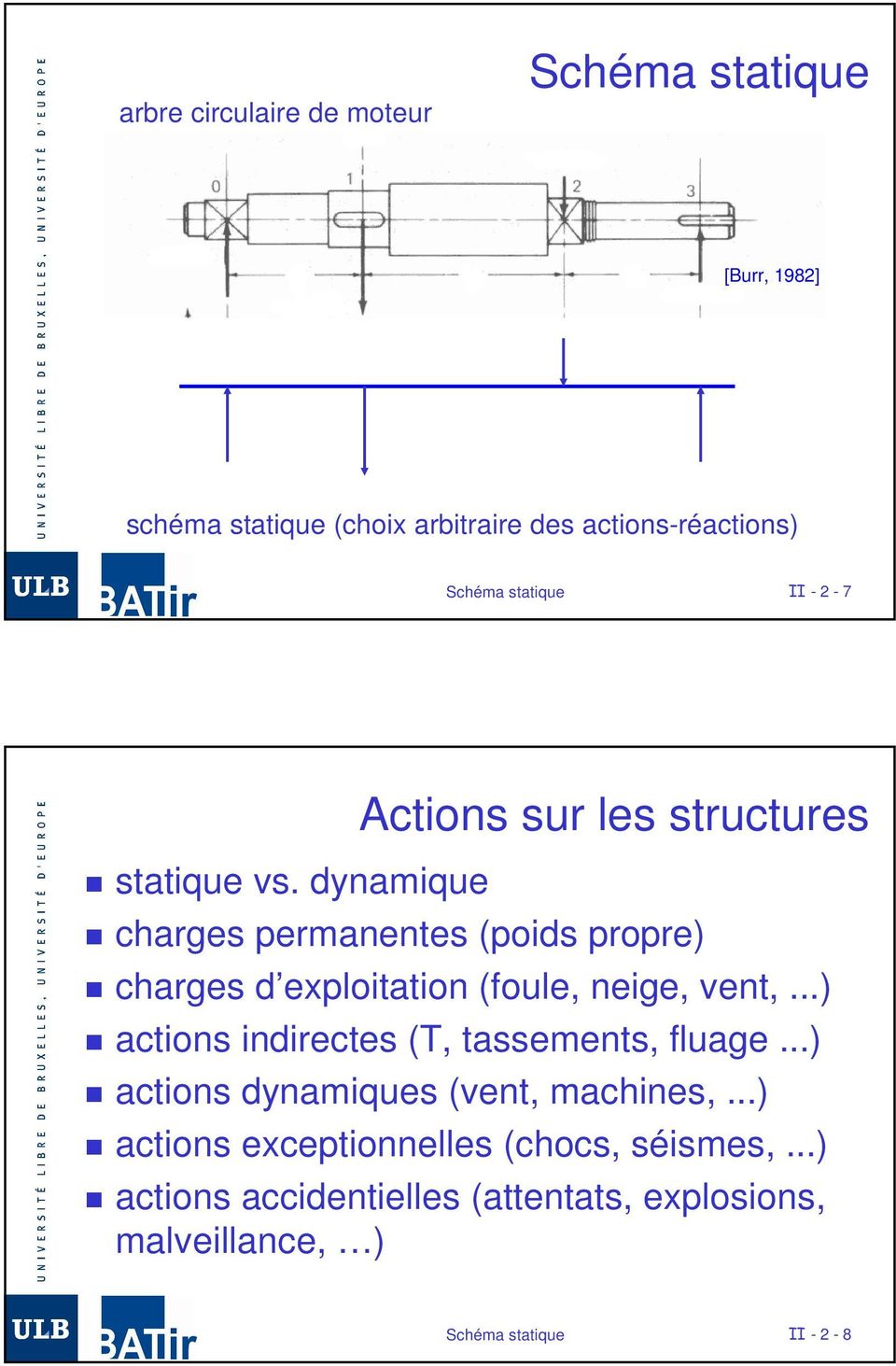 dynamique Actions sur les structures charges permanentes (poids propre) charges d exploitation (foule, neige, vent,.