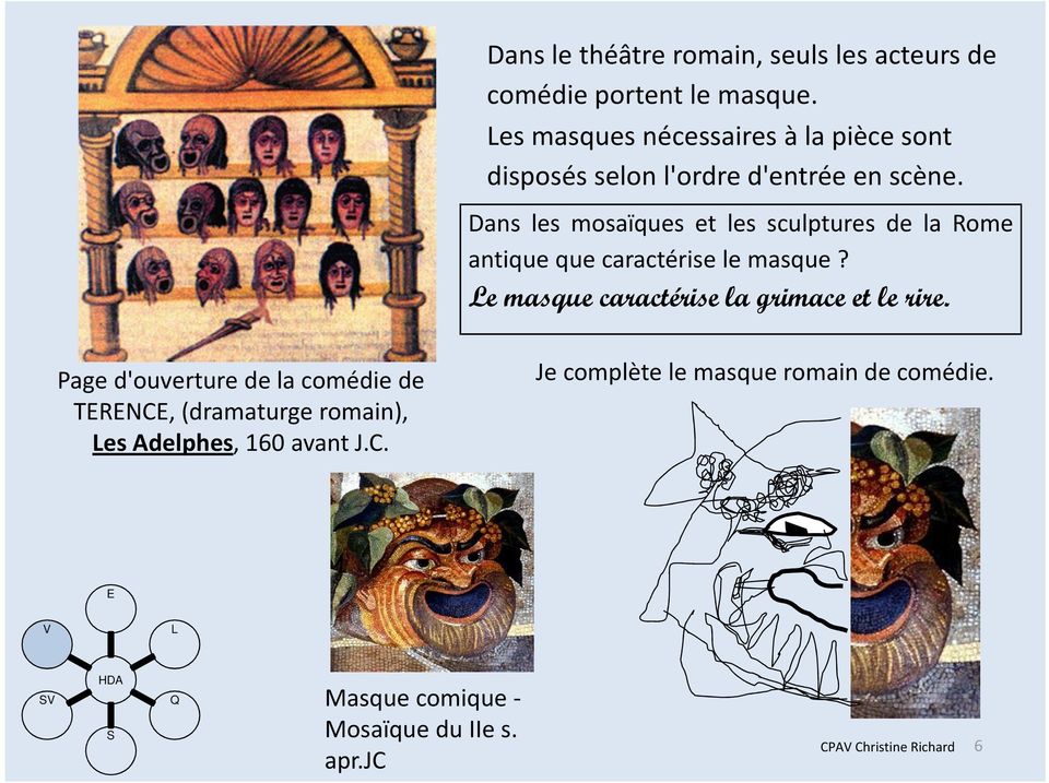 Dans les mosaïques et les sculptures de la Rome antique que caractérise le masque?