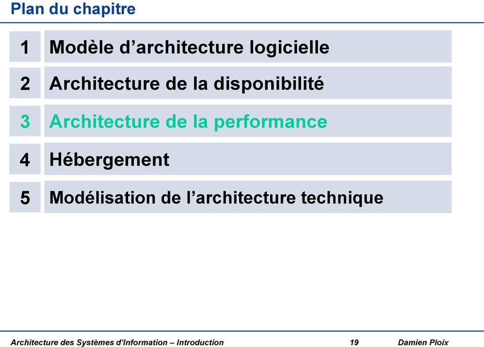 performance Hébergement Modélisation de l architecture