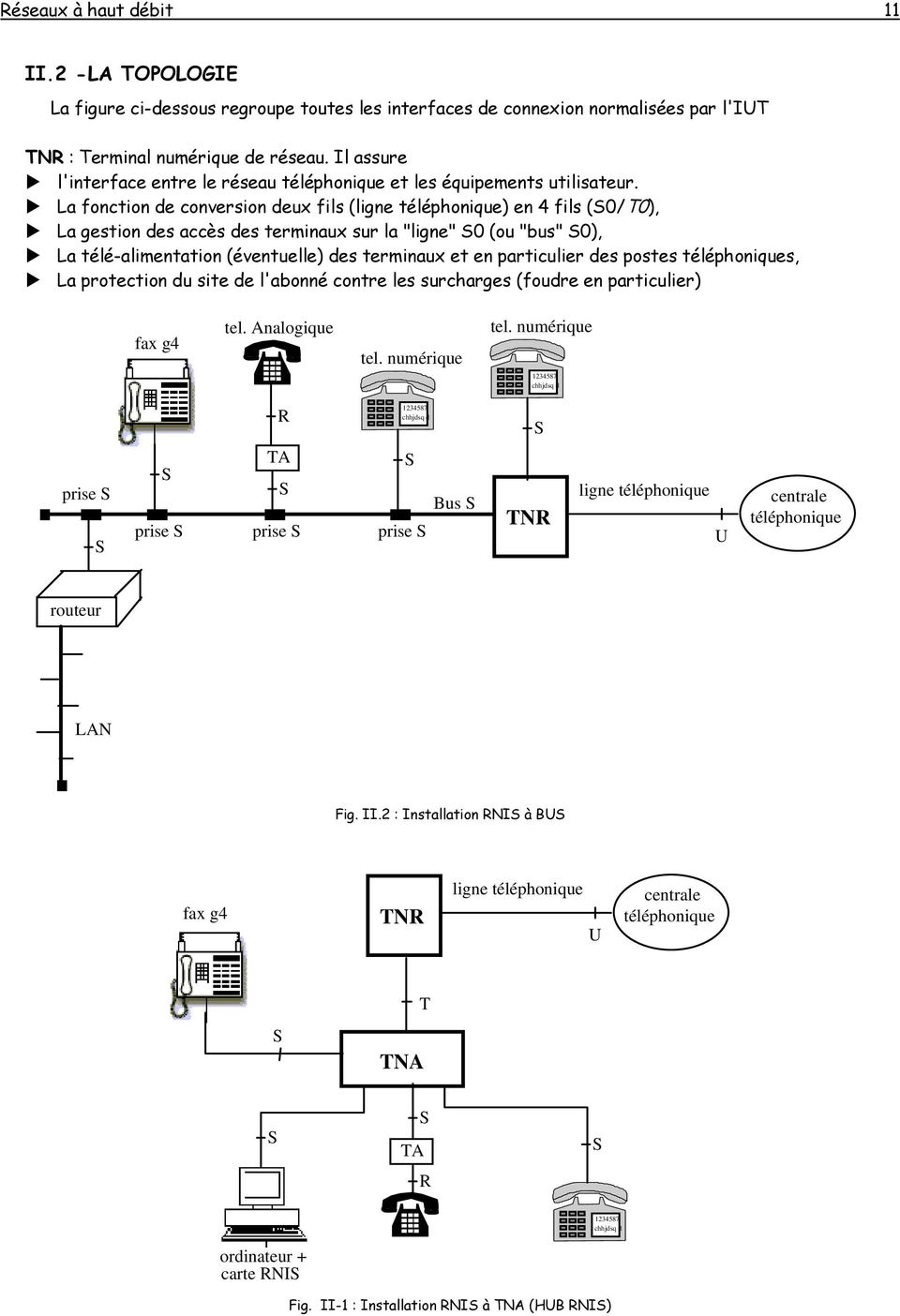 La fonction de conversion deux fils (ligne téléphonique) en 4 fils (S0/T0), La gestion des accès des terminaux sur la "ligne" S0 (ou "bus" S0), La télé-alimentation (éventuelle) des terminaux et en