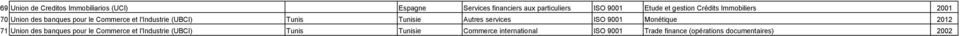 Tunis Tunisie Autres services ISO 9001 Monétique 2012 71 Union des banques pour le Commerce et