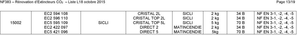097 EC5 421 096 SICLI CRISTAL 2L CRISTAL TOP 2L CRISTAL TOP