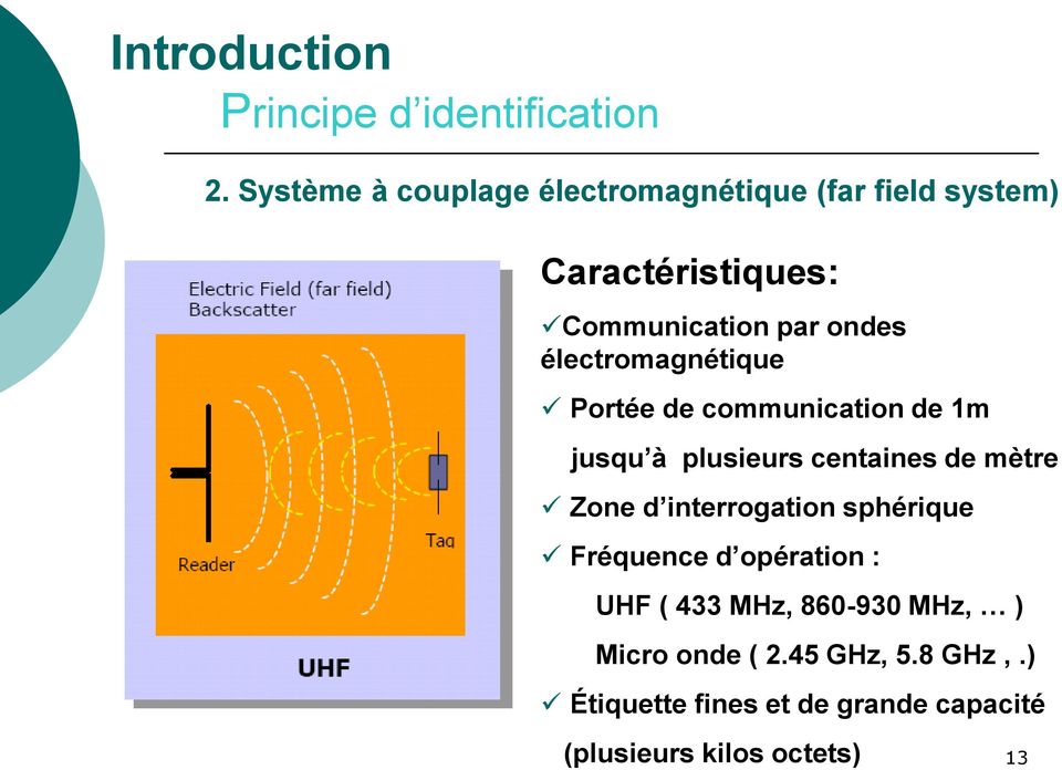 électromagnétique Portée de communication de 1m jusqu à plusieurs centaines de mètre Zone d