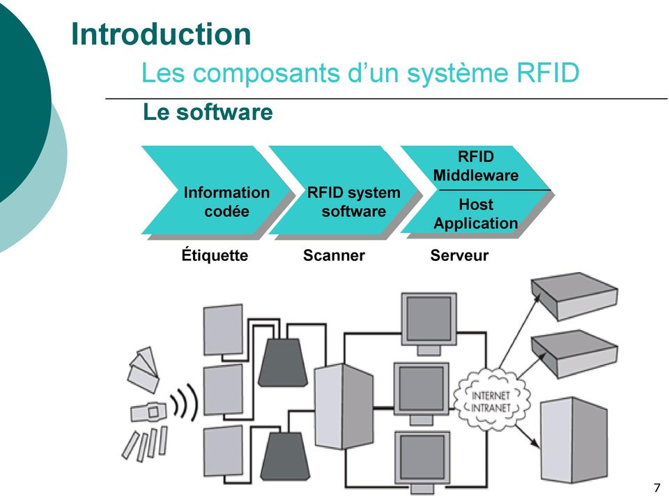 system software RFID Middleware