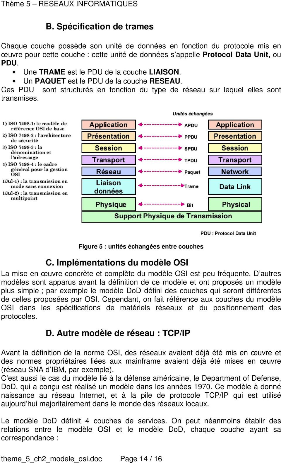 Figure 5 : unités échangées entre couches C. Implémentations du modèle OSI La mise en œuvre concrète et complète du modèle OSI est peu fréquente.