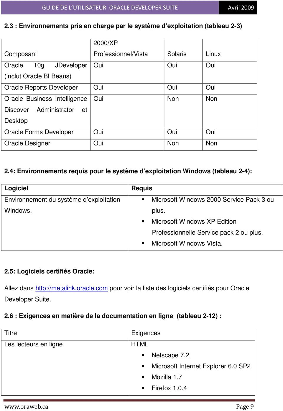 4: Environnements requis pour le système d exploitation Windows (tableau 2-4): Logiciel Environnement du système d exploitation Windows. Requis Microsoft Windows 2000 Service Pack 3 ou plus.