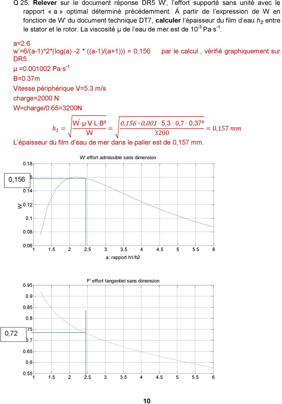6 w 6/(a-1)^2*(log(a) -2 * ((a-1)/(a+1))) = 0,156 par le calcul, vérifié graphiquement sur DR5. µ =0.001002 Pa s -1 B=0.37m Vitesse périphérique V=5.3 m/s charge=2000 N W=charge/0.